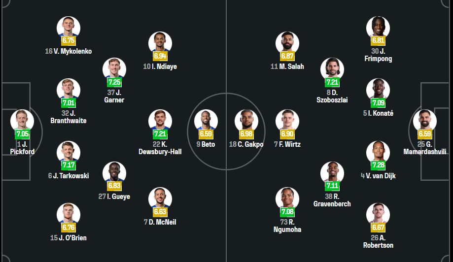 Everton vs Liverpool