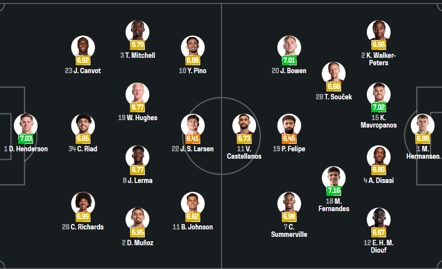 Crystal Palace vs West Ham