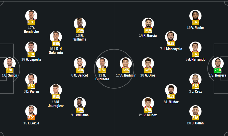 Athletic Club vs Osasuna