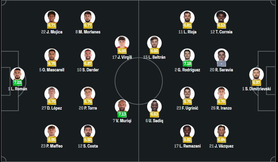 Mallorca vs Valencia