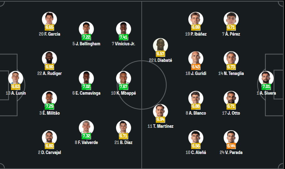 Real Madrid vs Alaves