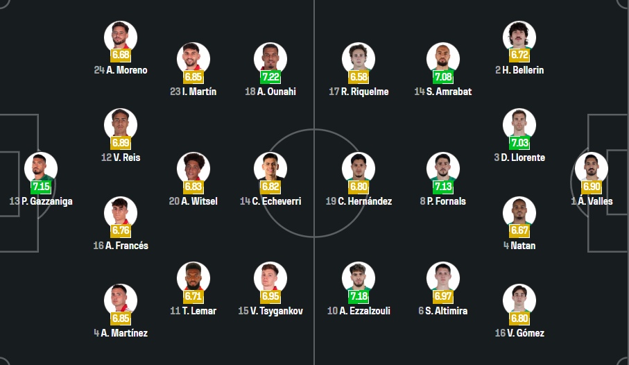 Girona vs Real Betis