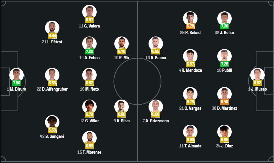 Elche vs Atlético Madrid