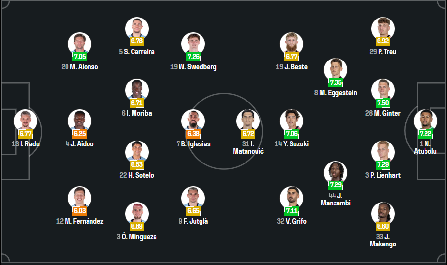 Celta Vigo vs SC Freiburg