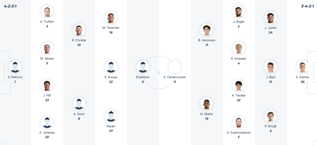 Bournemouth vs Leeds