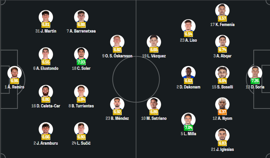 Real Sociedad vs Getafe