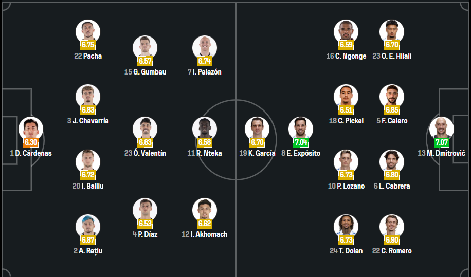 Rayo Vallecano vs Espanyol