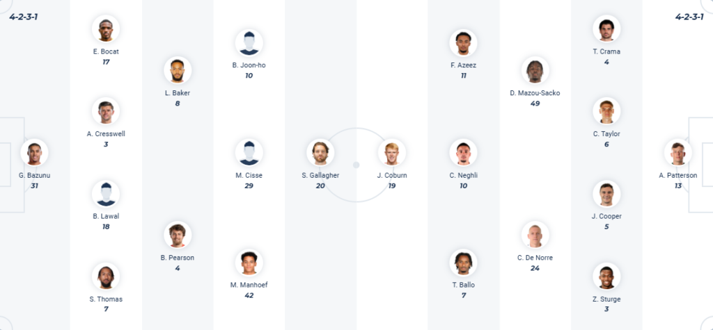 Stoke city vs Millwal