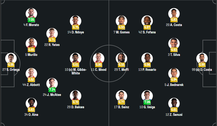 Nottm Forest vs Porto
