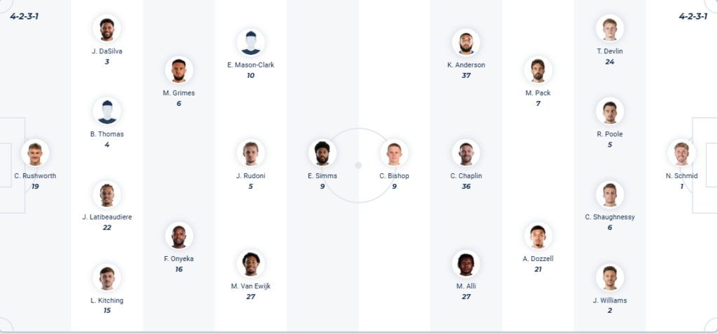 Coventry vs Portsmouth