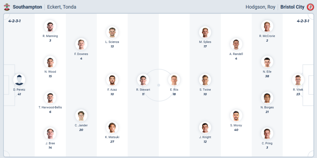 Southampton vs Bristol City
