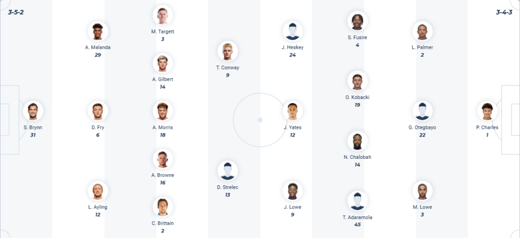 Middlesbrough vs Sheffield Wednesday