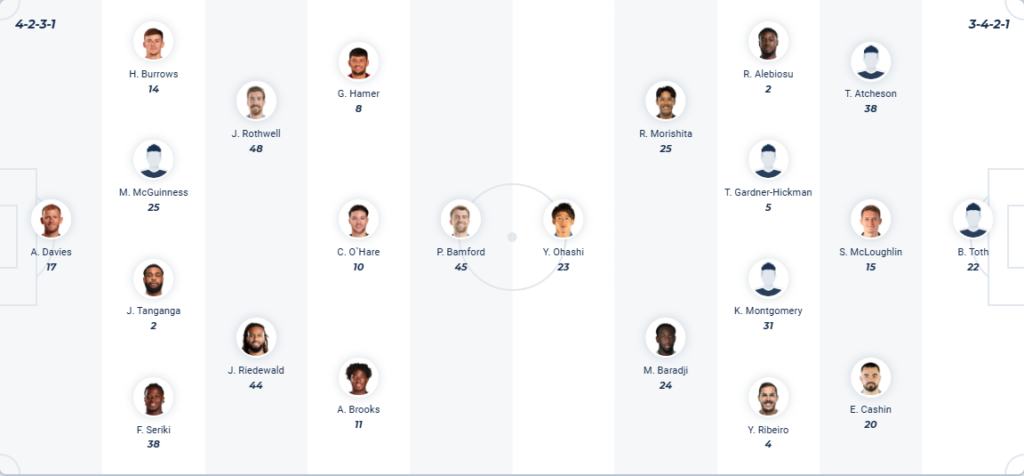 Sheffield United vs Blackburn Rovers,