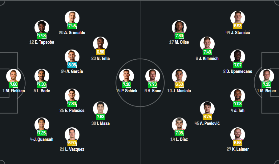 Bayer Leverkusen vs Bayern Munich