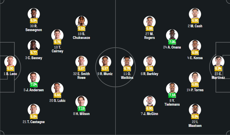 Fulham vs Aston Villa
