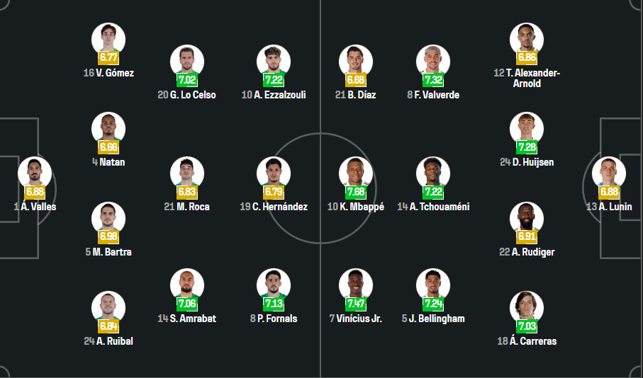  Real Betis vs Real madrid