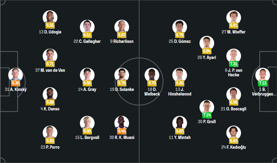 Tottenham vs Brighton