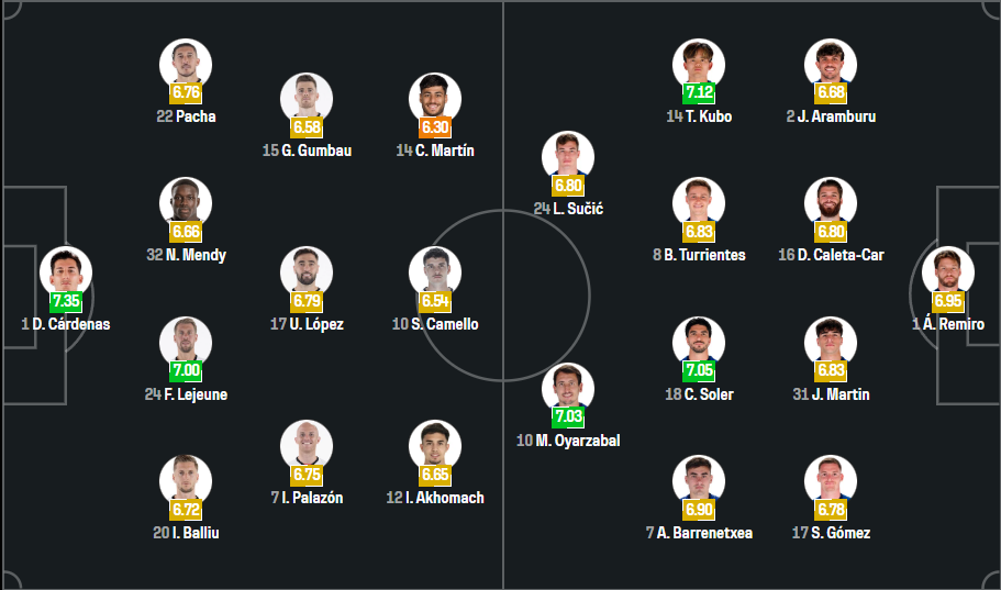 Rayo Vallecano vs Real Sociedad