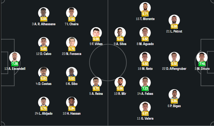 Real Oveido vs Elche