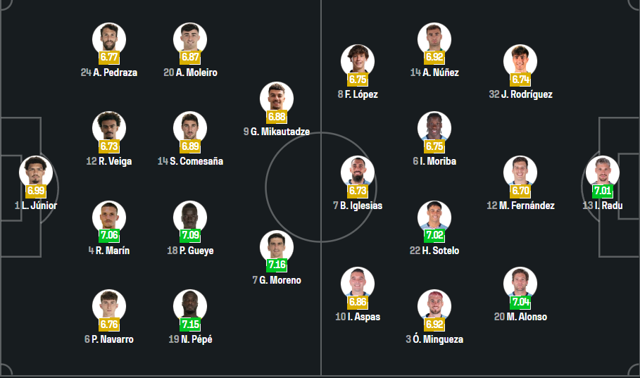Villareal vs Celta Vigo