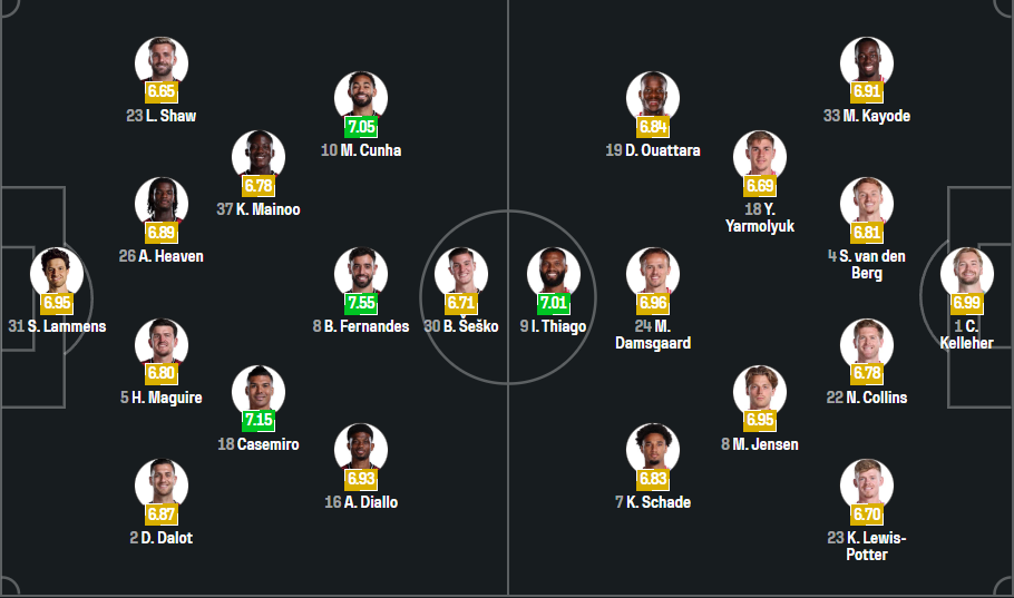 Man United vs Brentford 