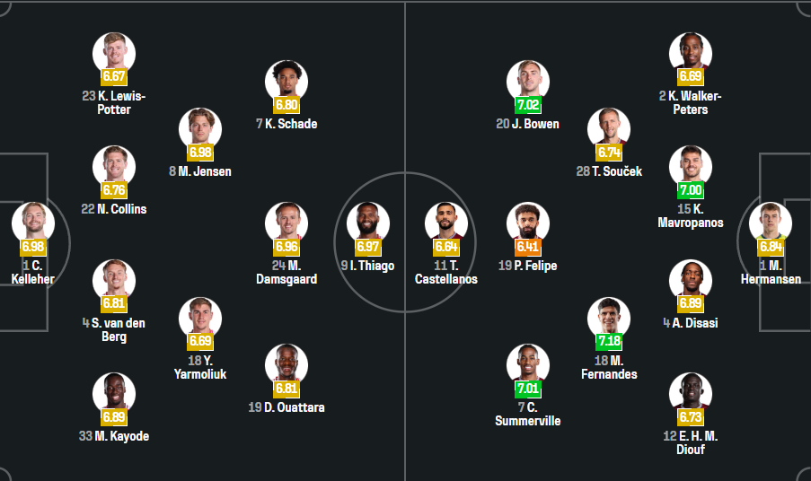 Brentford vs West Ham