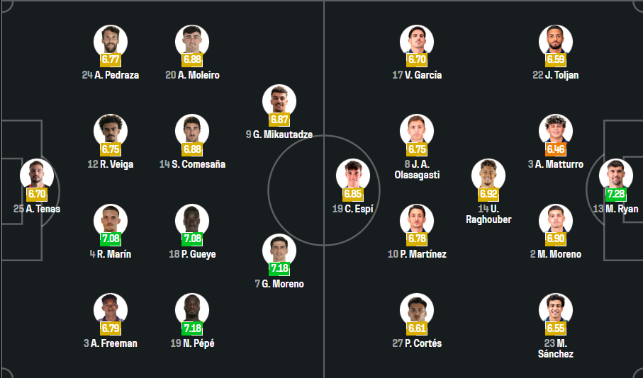 Villa Real vs Levante