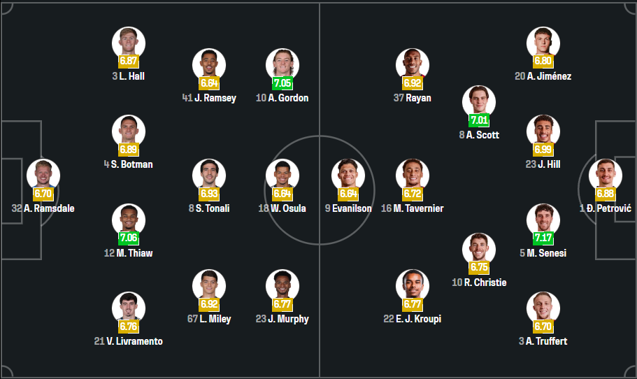 Newcastle vs Bournemouth