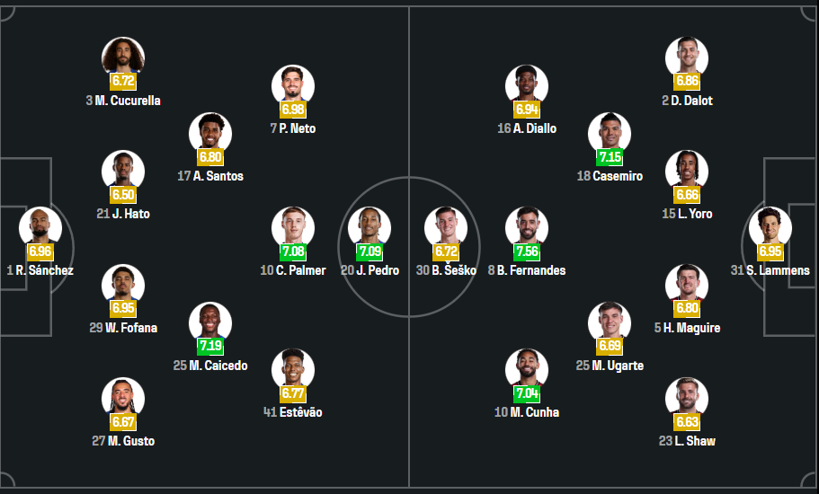 Chelsea vs Man United