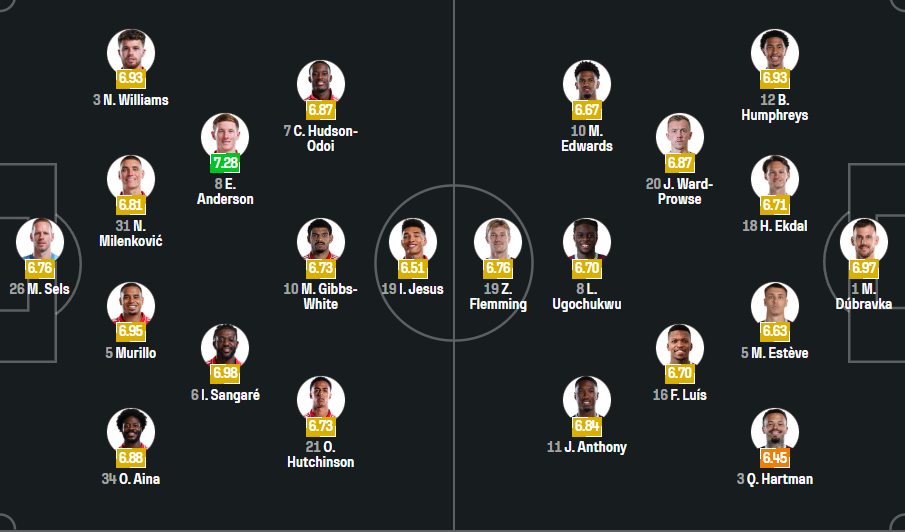 Nottm Forest vs Burnley