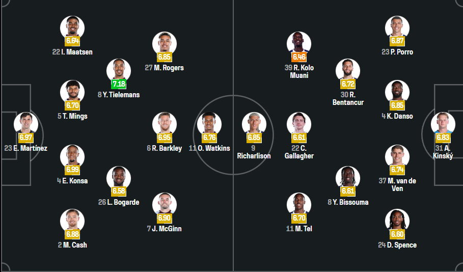 Aston Villa vs Tottenham