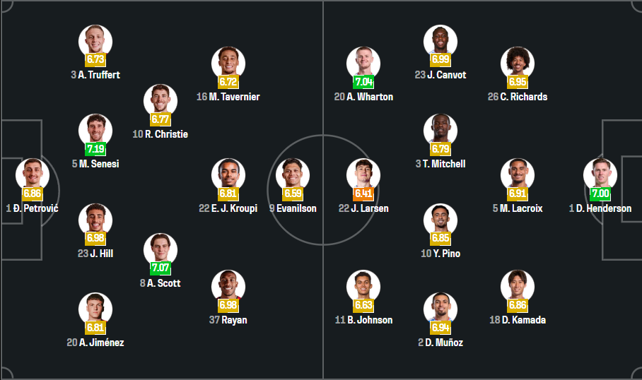 Bournemouth vs Crystal Palace
